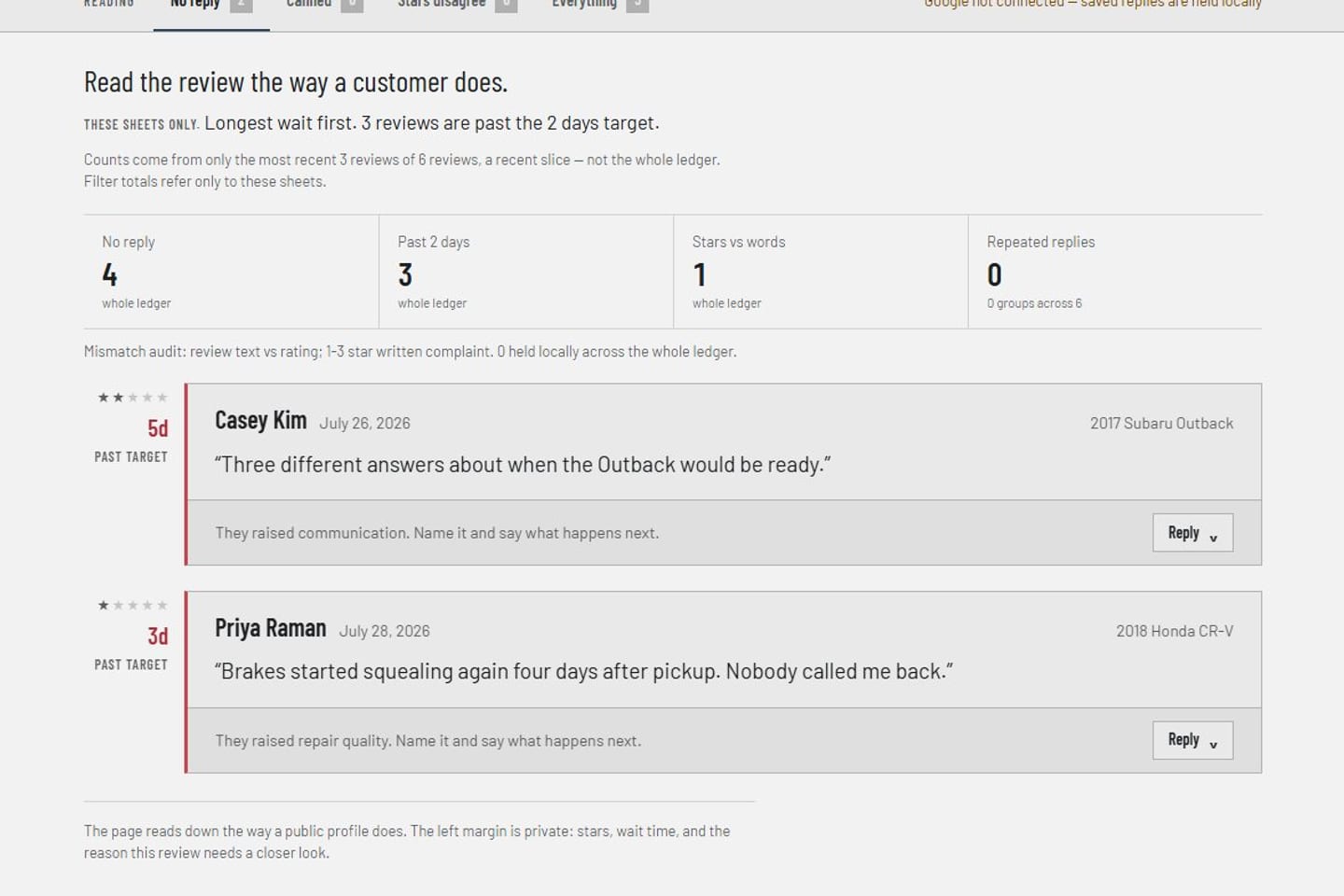 VehicleDesk reviews workspace with ratings, triage, reply state, and mismatch checks