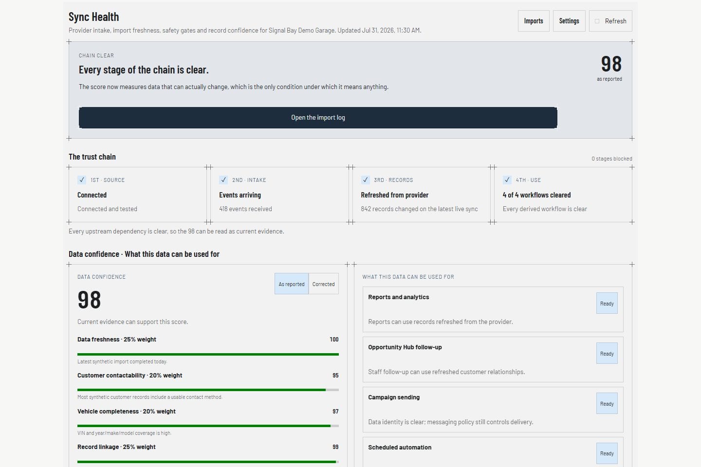 VehicleDesk Sync Health showing Shopmonkey webhook, quota, and import state, shown with demo data